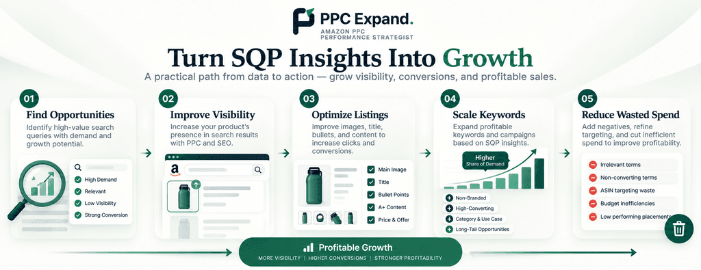 Turn SQP Insights Into Growth